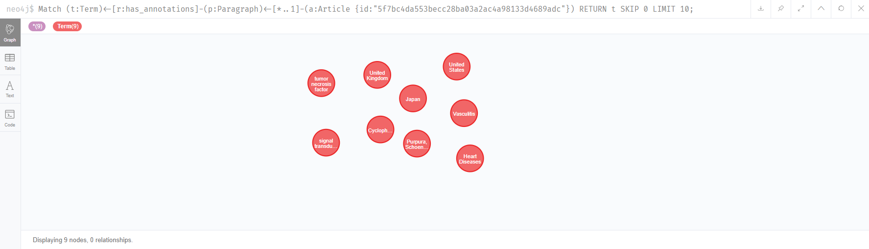 Example retrieving all terms for an article