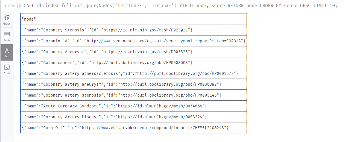 Example for querying Terms