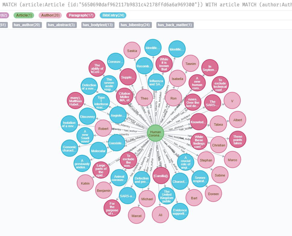 Example retrieving the information from an article