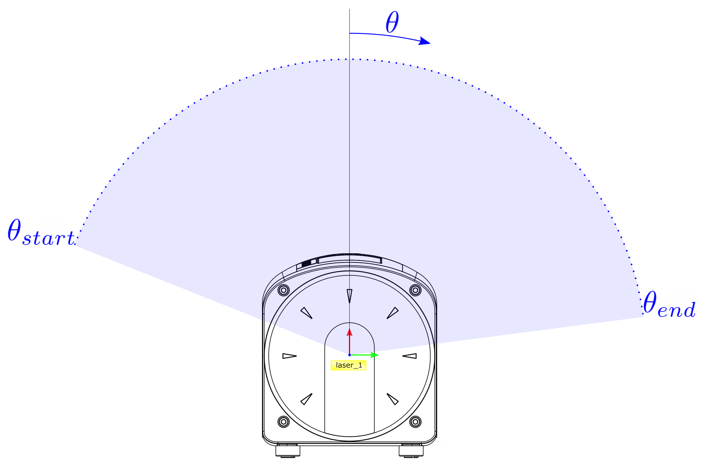 Limit visualization