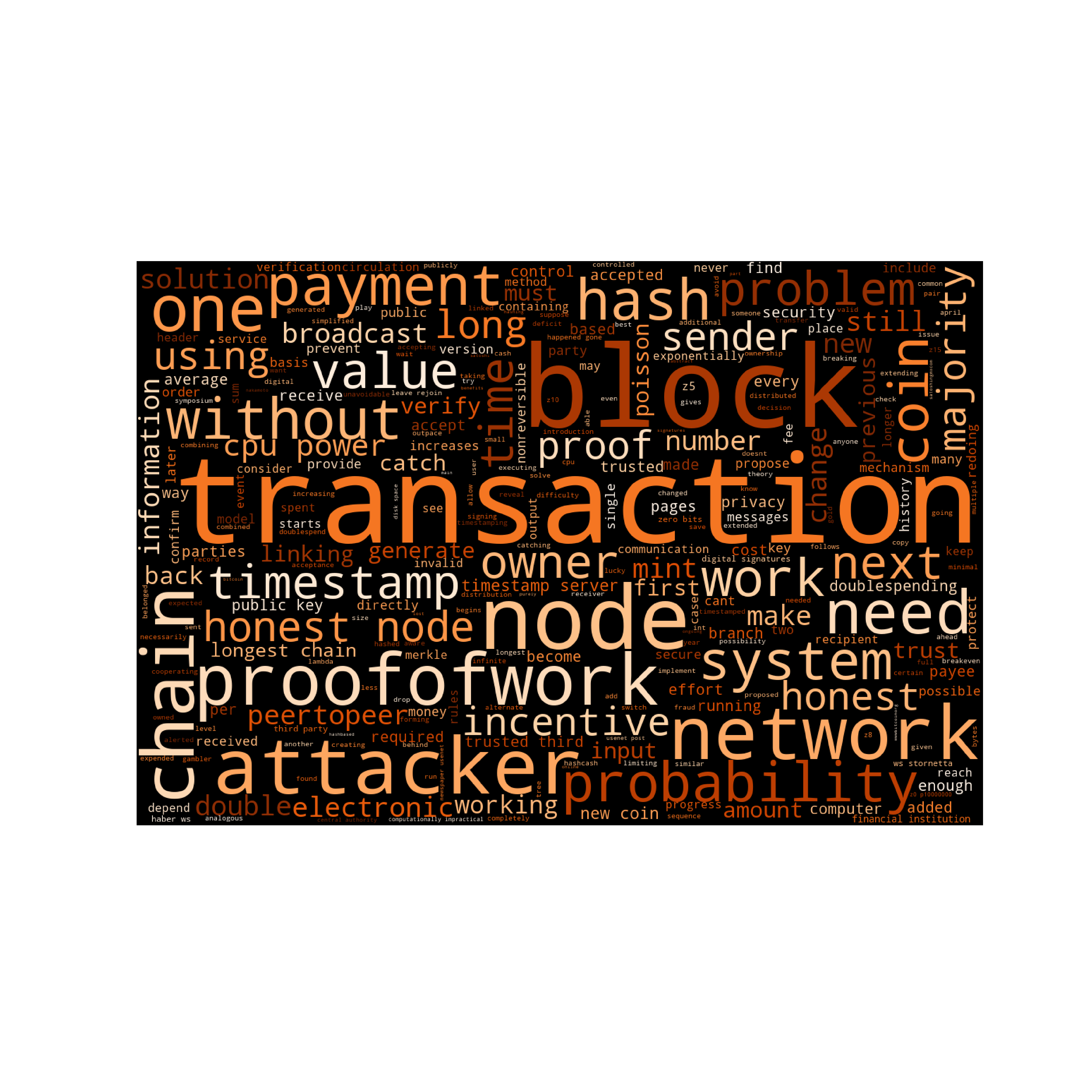 Bitcoin Whitepaper Wordcloud