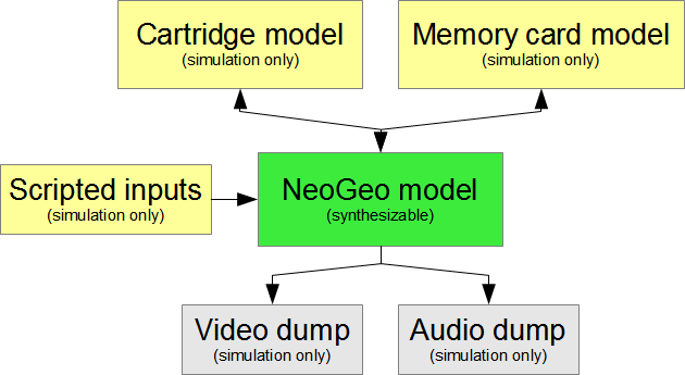 Diagram