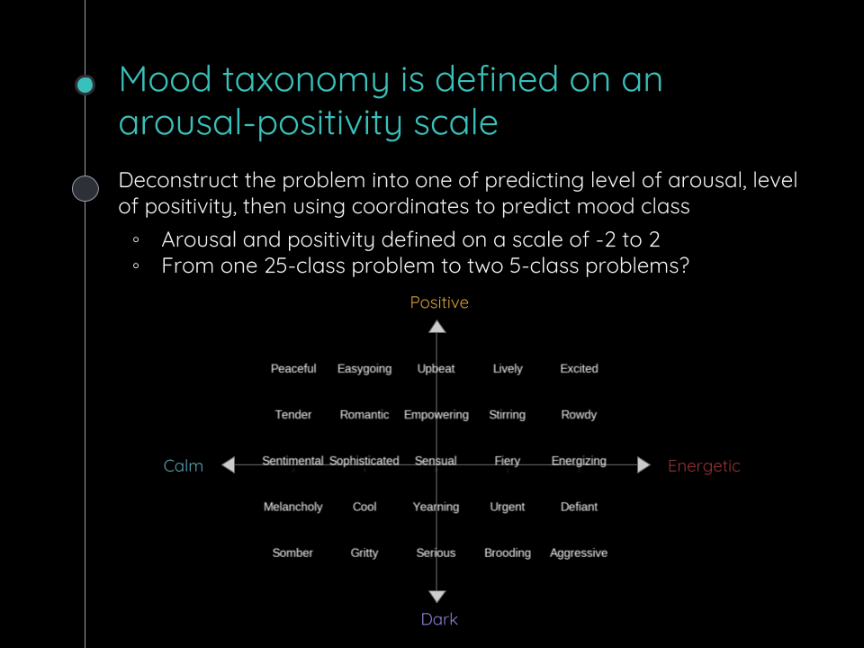 different types of moods in music