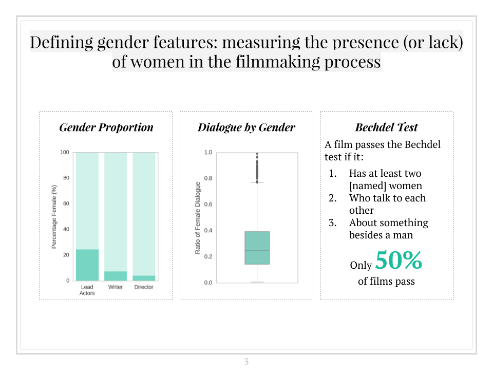 Exploring the data for gender bias