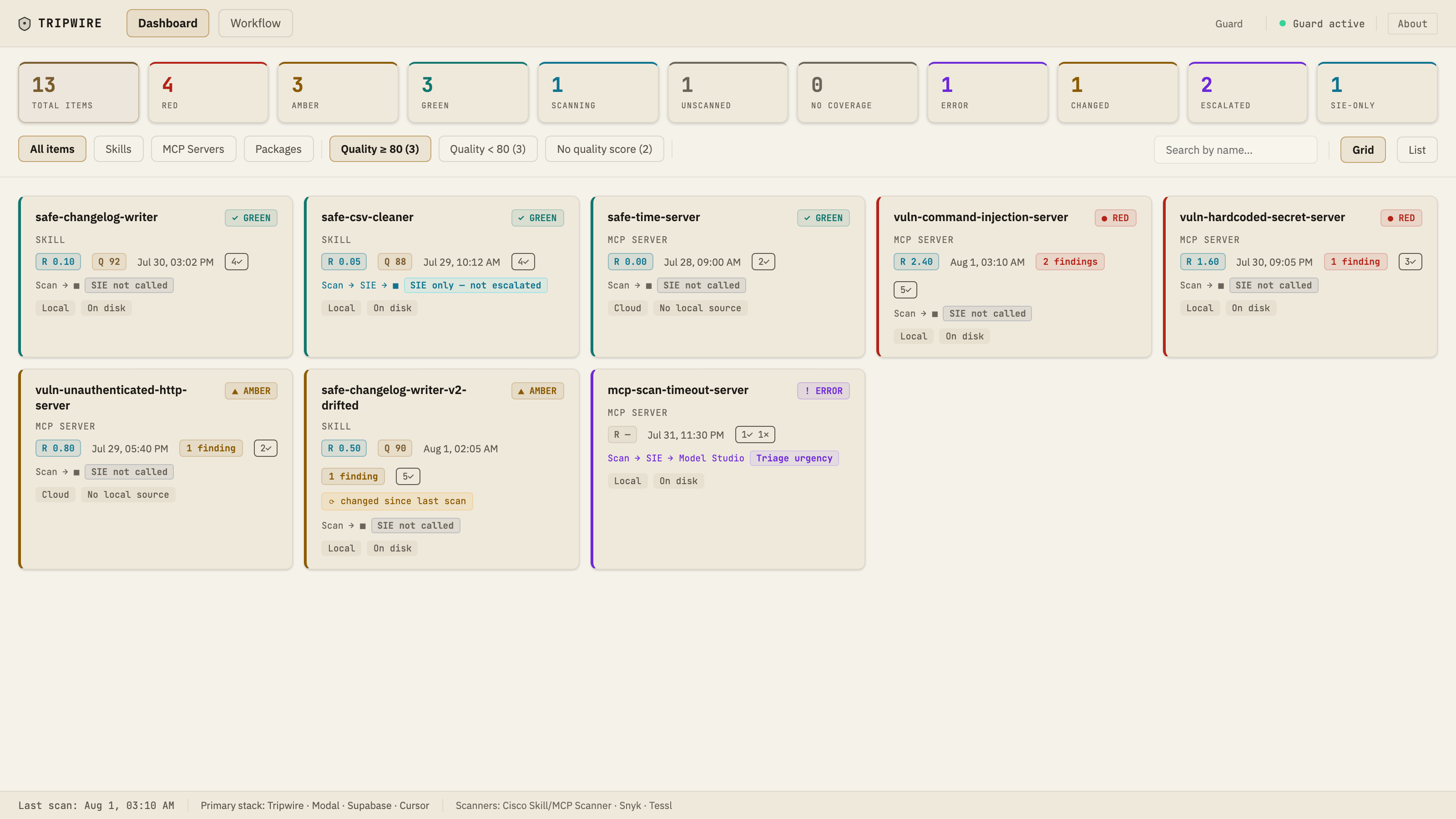 Dashboard overview grid (Mock demo data)
