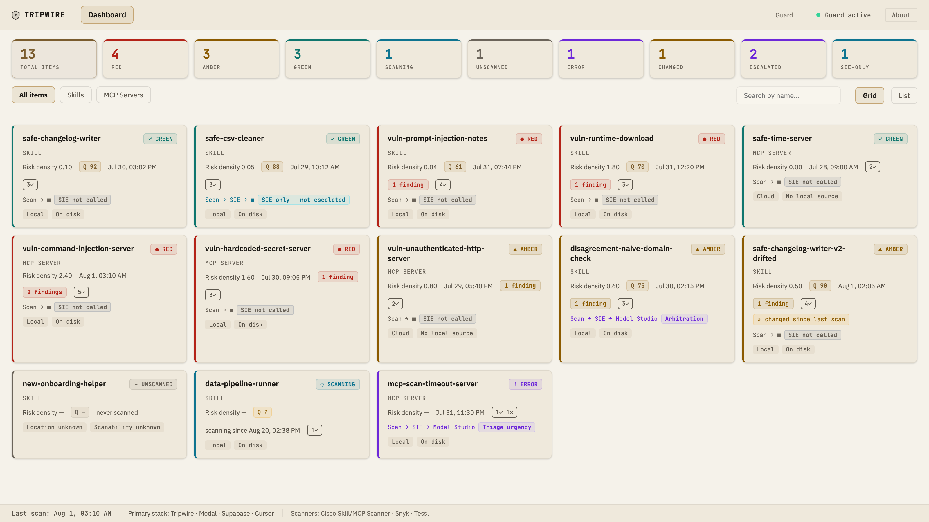 Dashboard overview grid (Mock demo data)