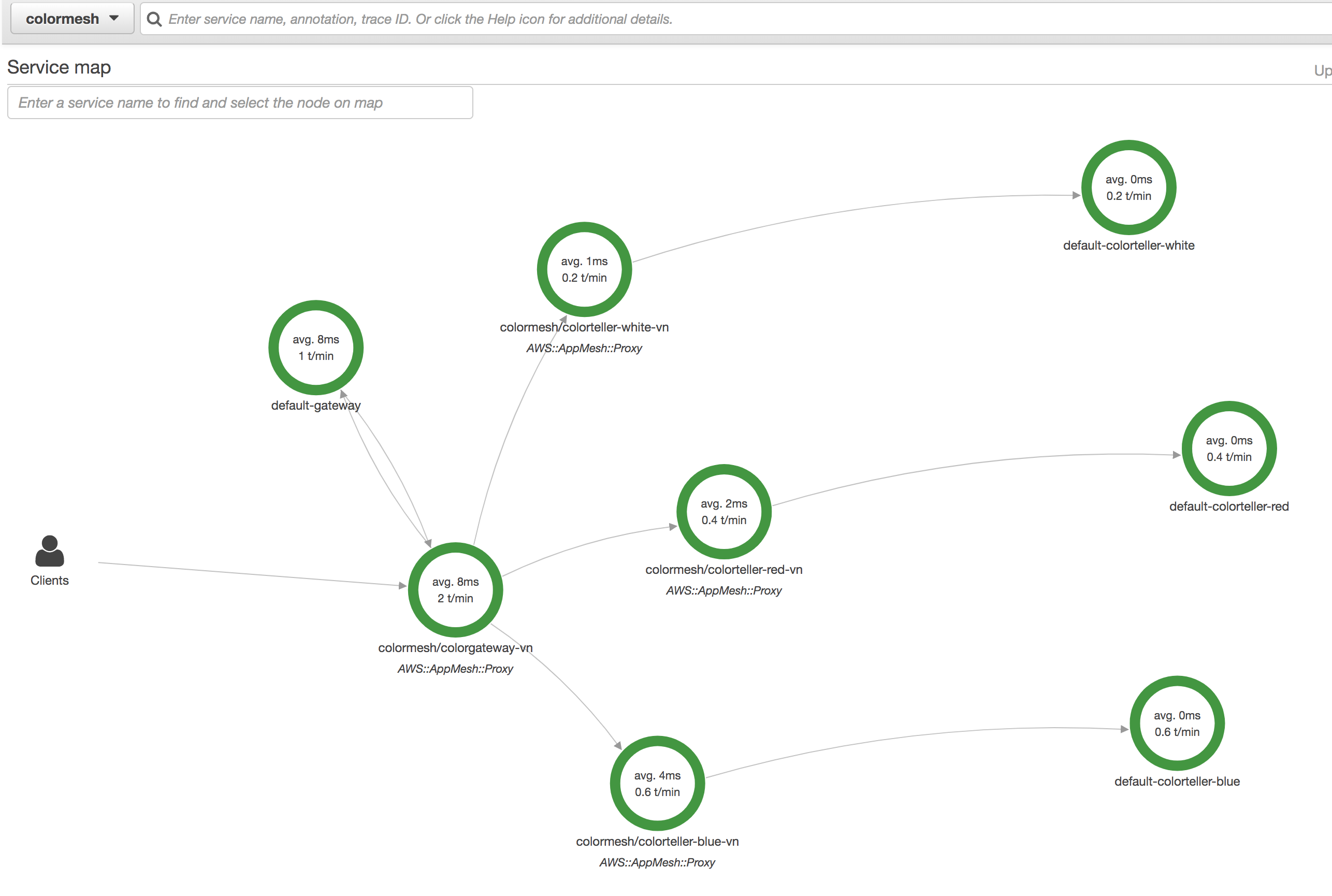 AWS Xray diagram