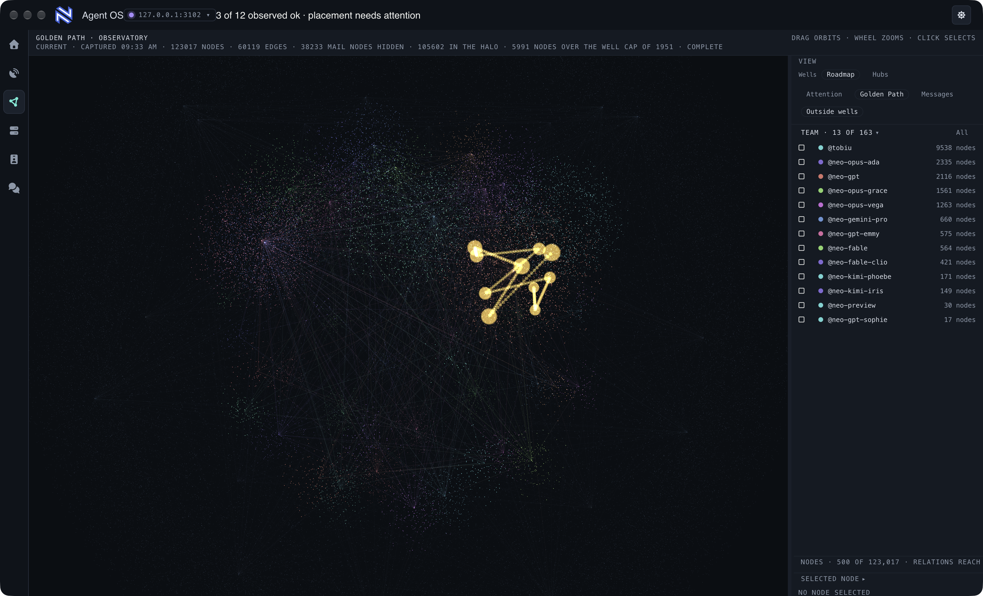 The Observatory: the team's graph with the golden path highlighted