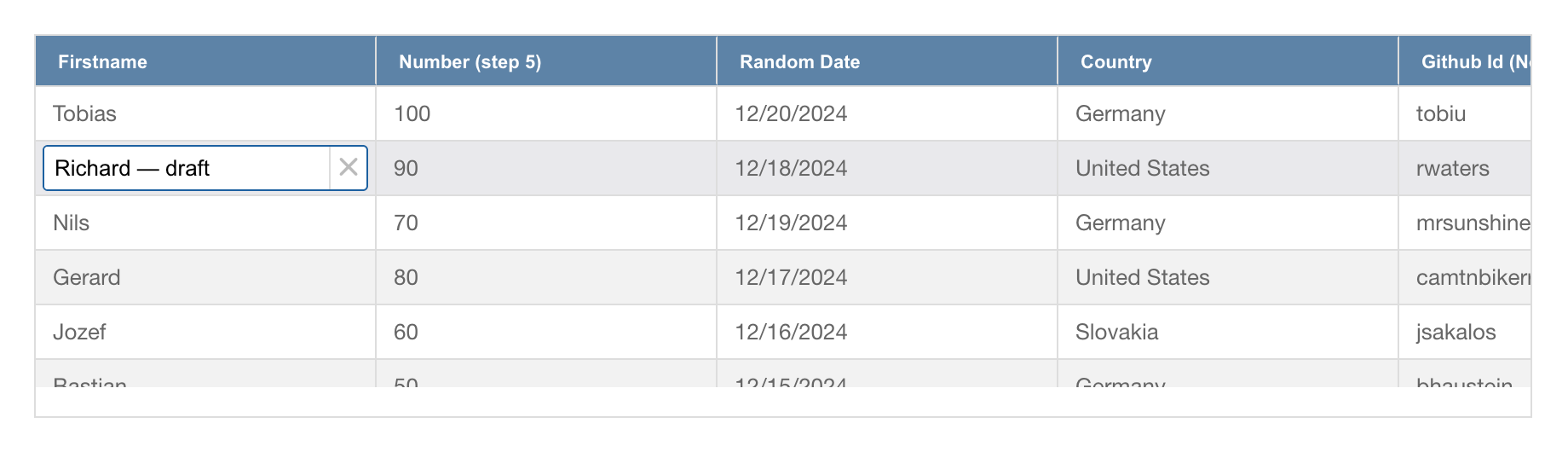 The cell-editing example's grid with an open editor in the Firstname column