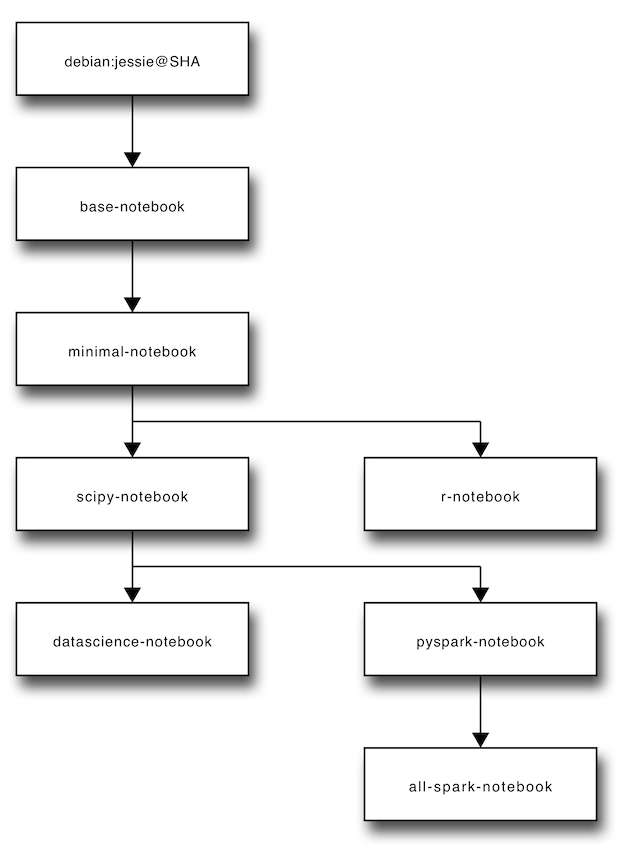Image inheritance diagram