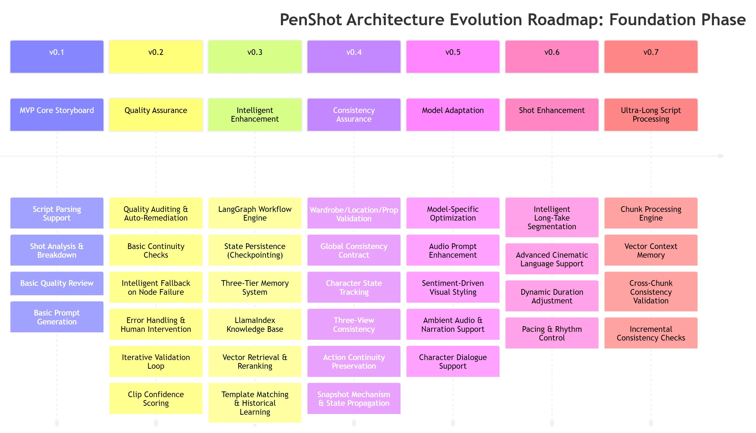 penshot-Roadmap