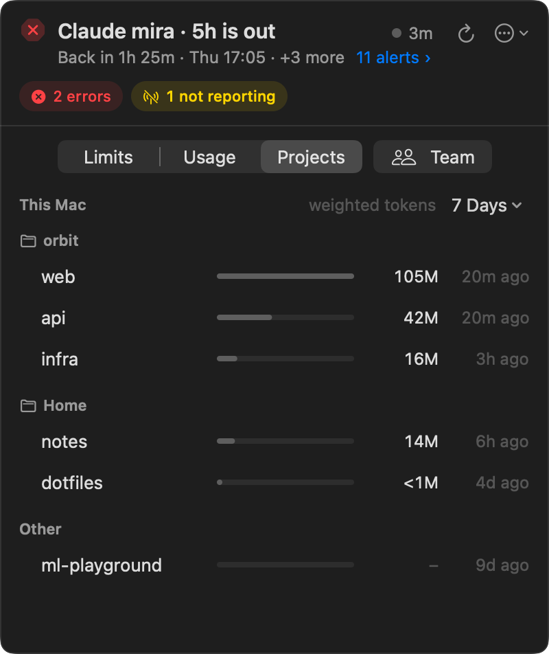 Projects: this Mac's repositories, grouped by folder