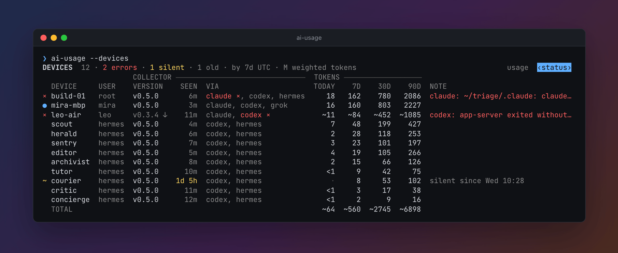 The status view of DEVICES: each machine's user, release, when it last reported, the tools it reads, its tokens, and what is wrong with it