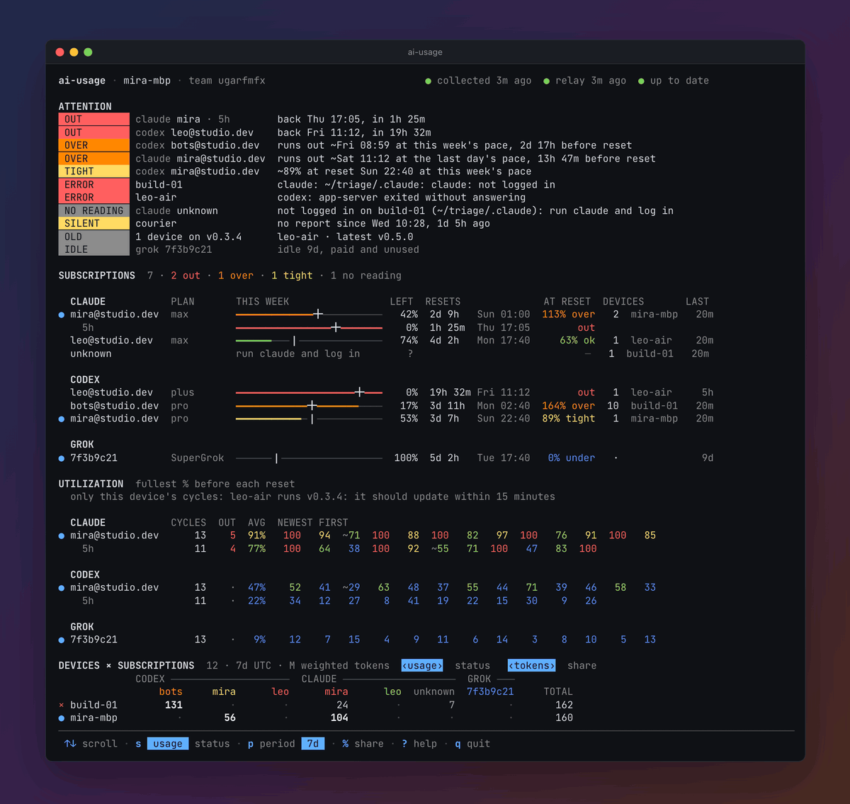 The interactive view, key by key: the page, s for status, % for each machine's share, p for 30 days, and ? for help