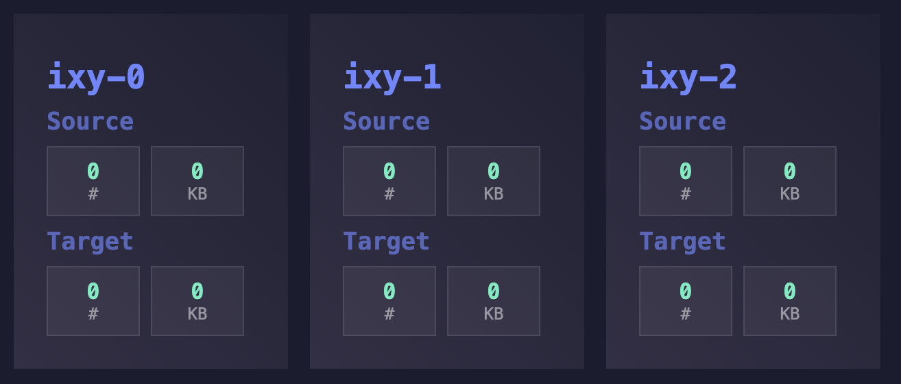 ixy-ui