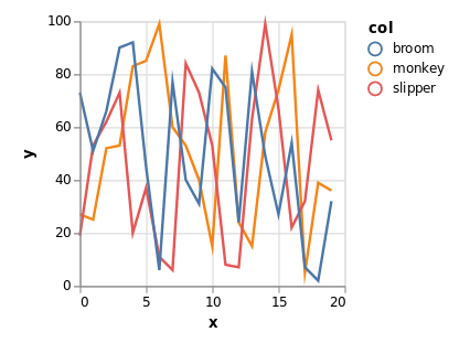 lines plot