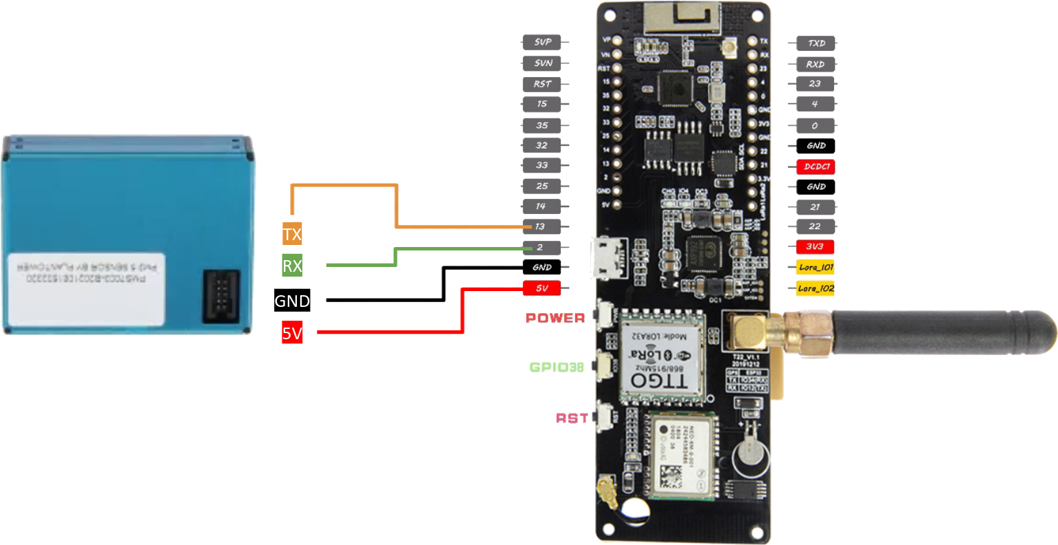  pms7003 to t-beam wiring 