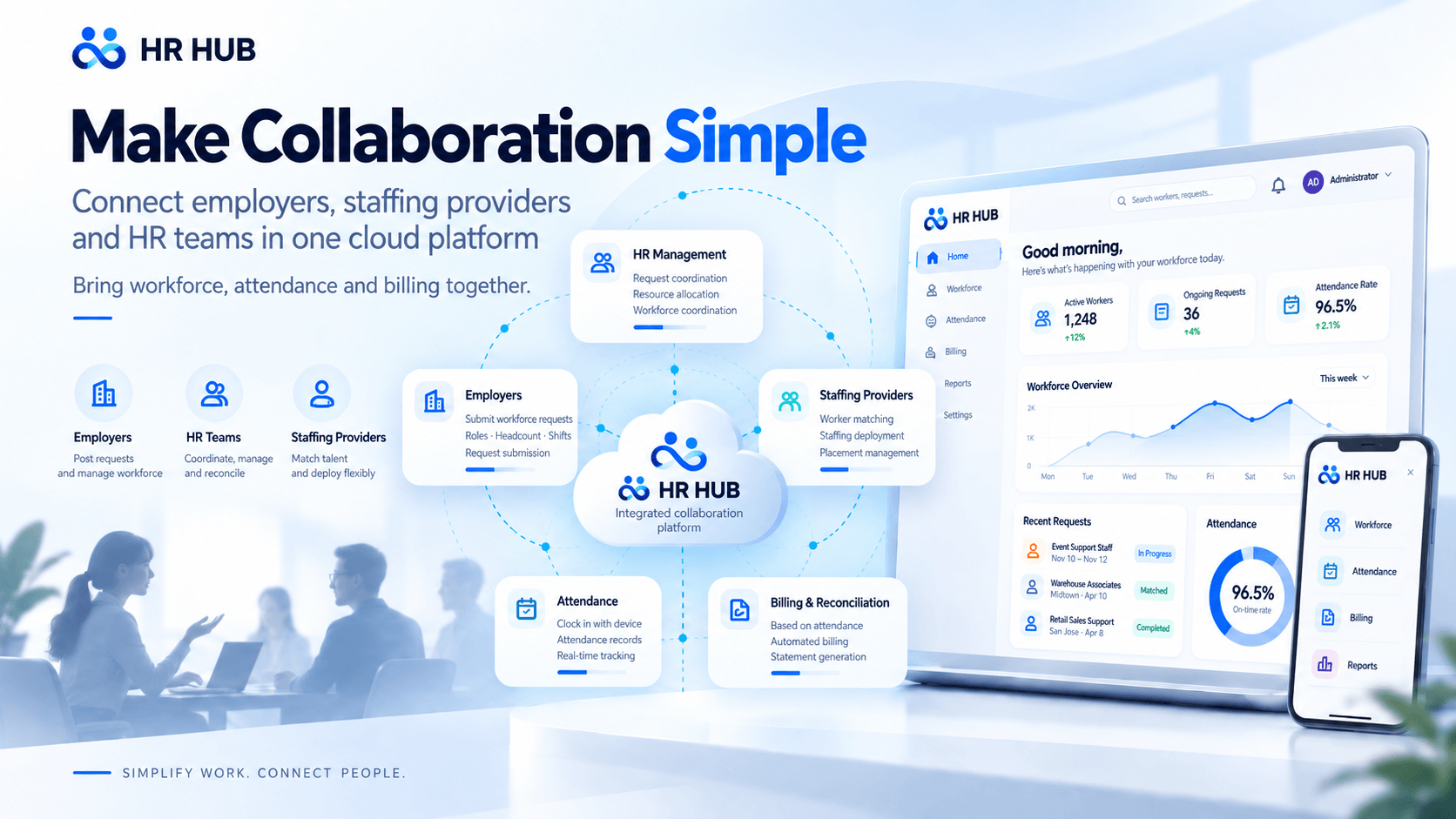 HR Cloud