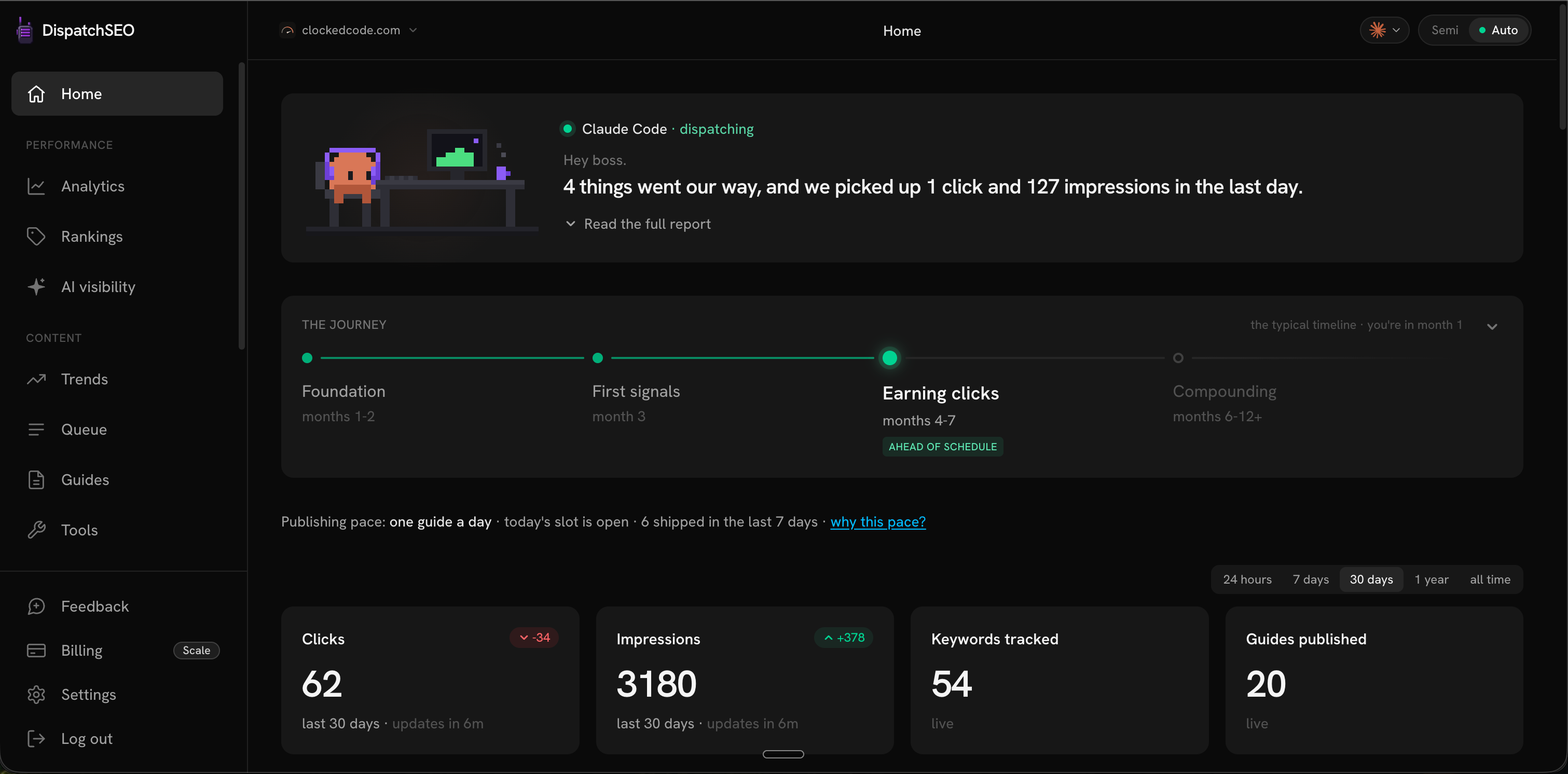 The dashboard Home: the agent's daily briefing in plain language, the journey stage, publishing pace, and live Search Console stats for a connected site