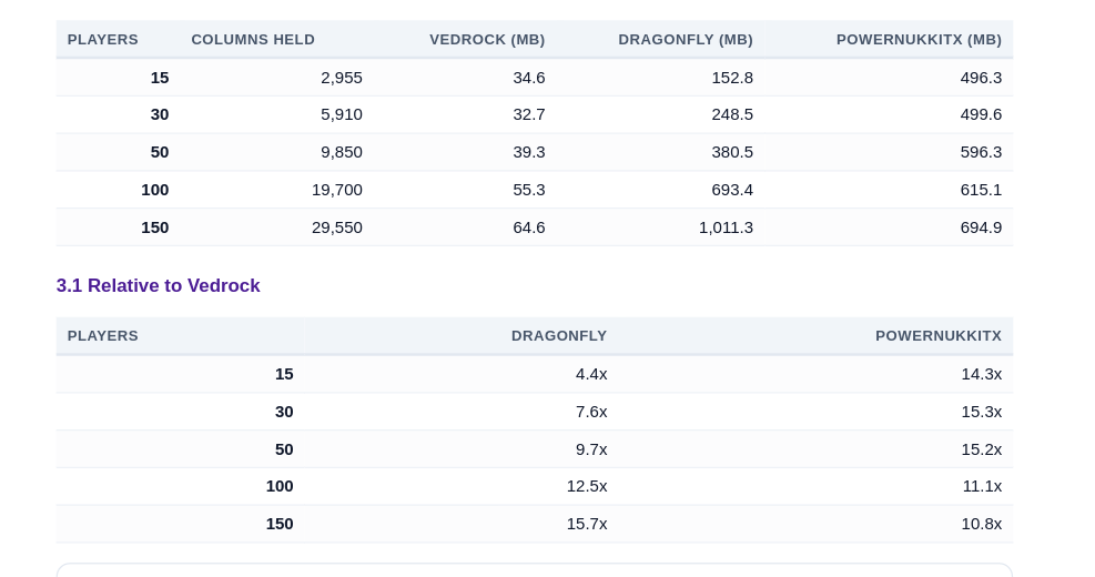 benchmark report