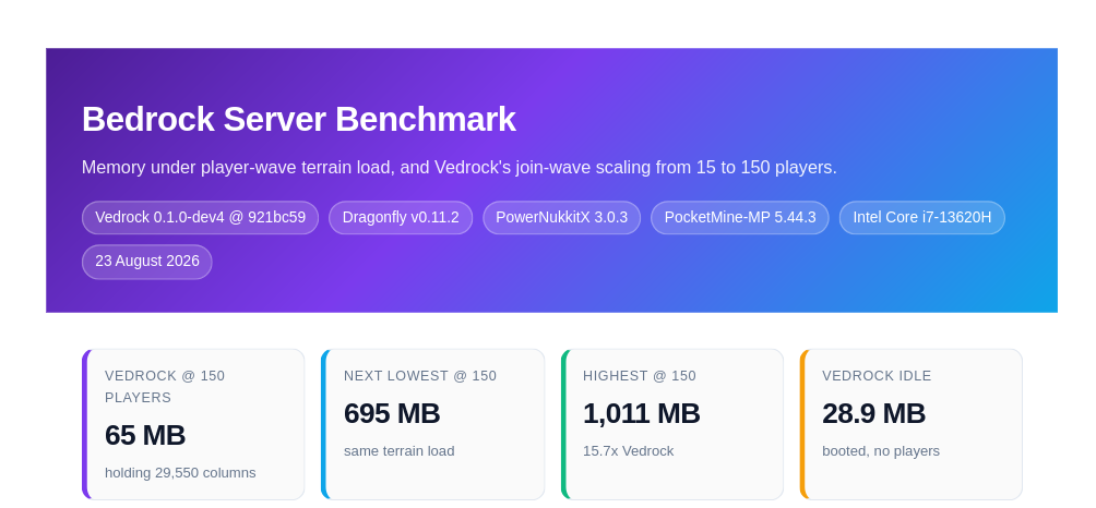 benchmark report