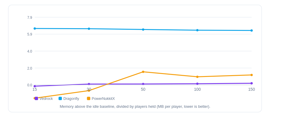 benchmark report