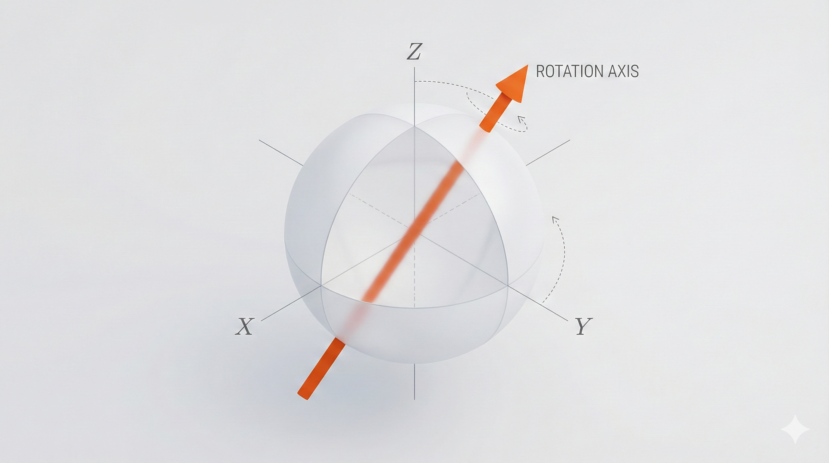 Quaternions and 3D rotations 