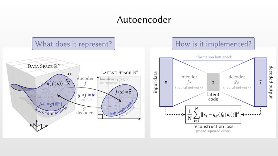 An Introduction to Variational Autoencoders