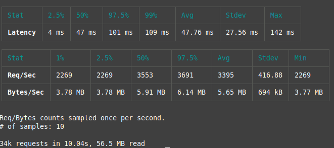 Apache benchmark result