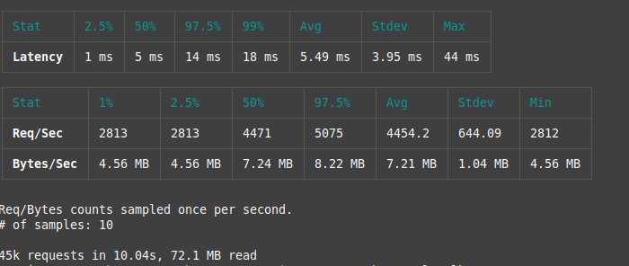 Nginx benchmark result