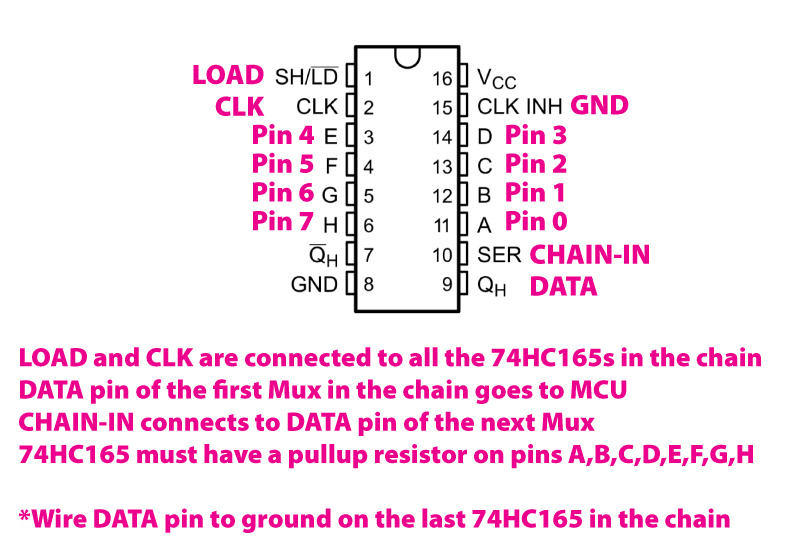 74HC165 wiring instructions