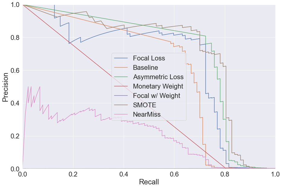 prcurve