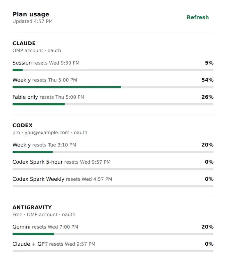 provider-usage screenshot