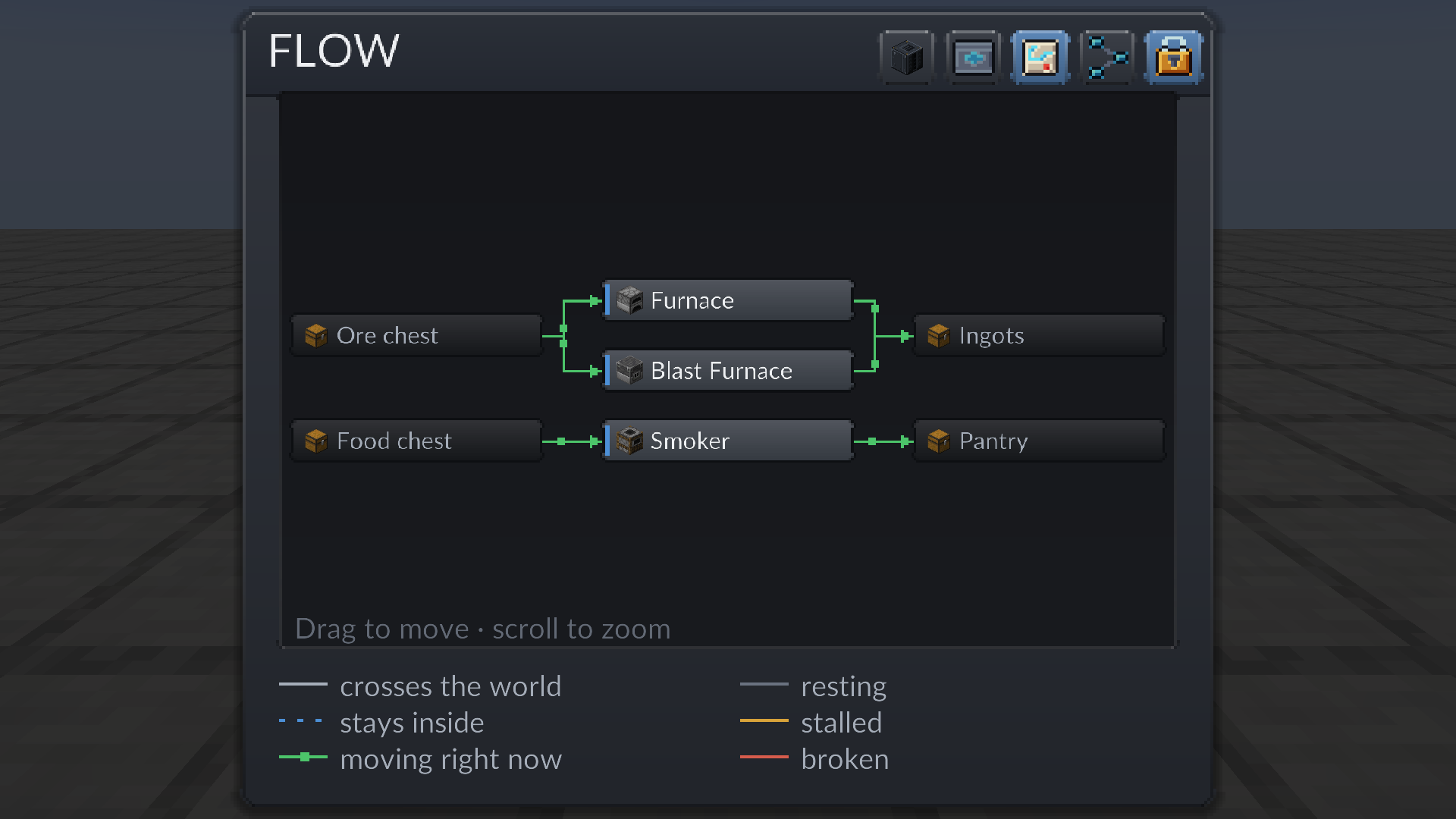 FLOW: the network as a map