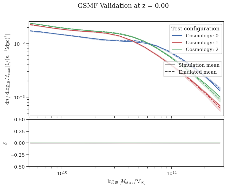 GSMF Validation