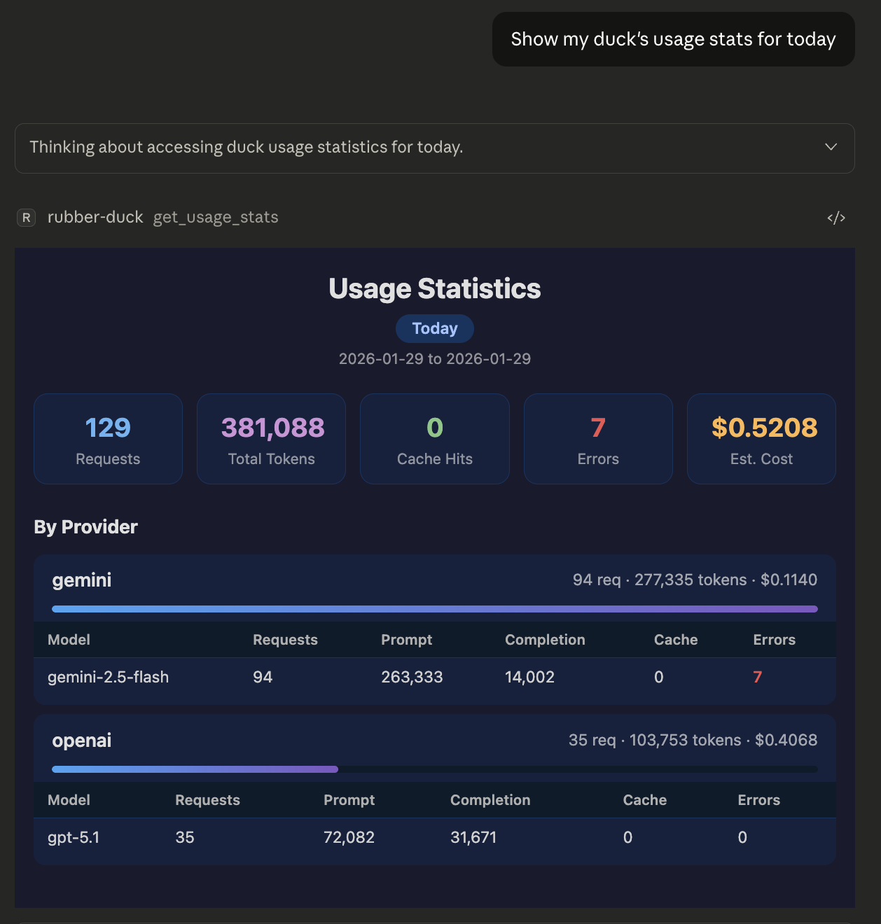Usage Stats interactive UI
