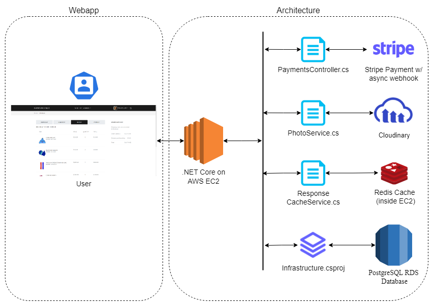 GitHub - nessico/pubGwen