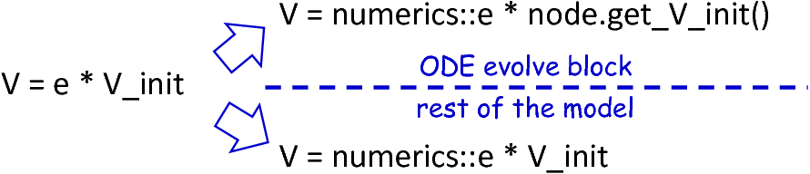 Context sensitive target syntax.