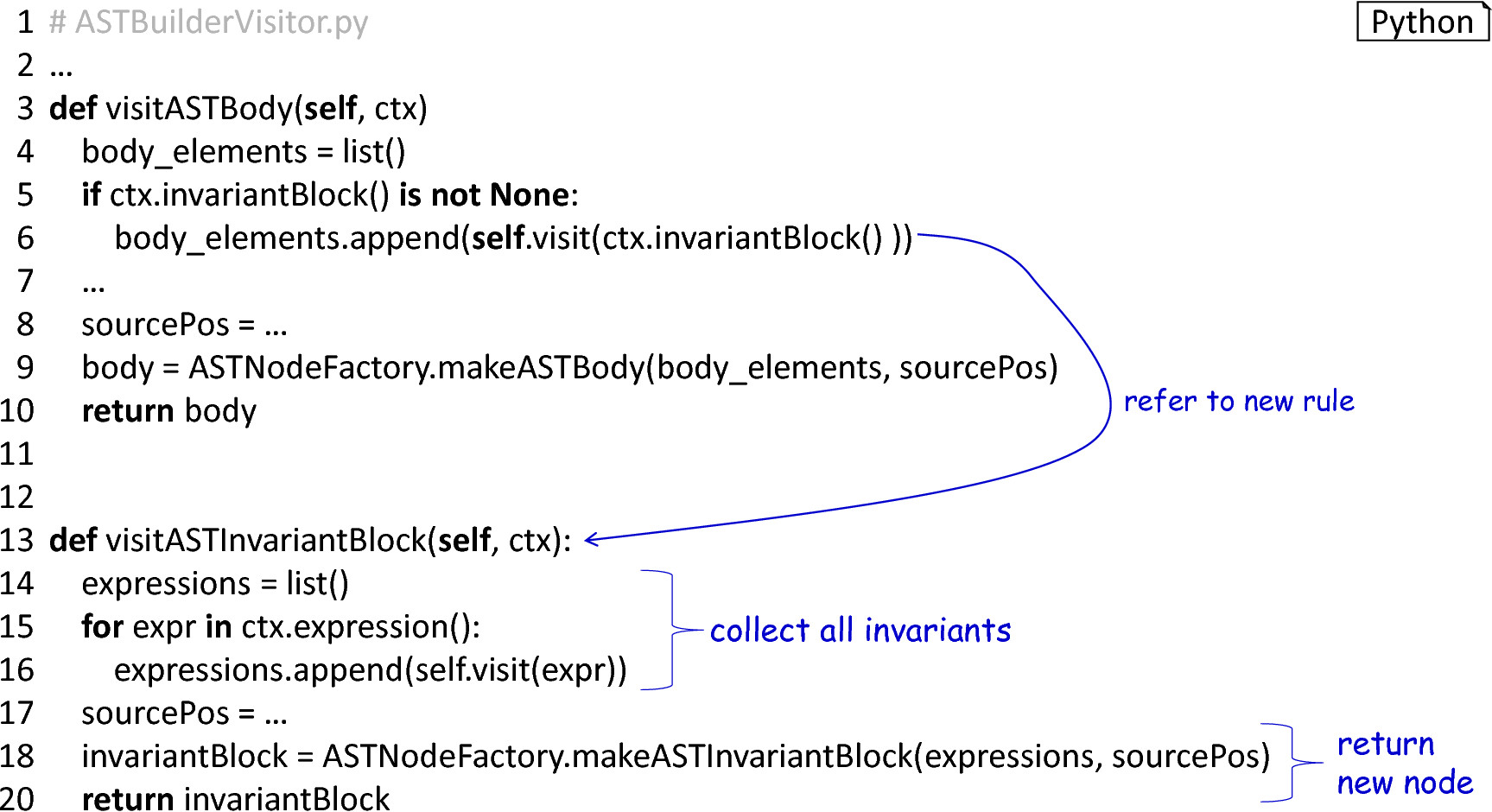 Modifying the AST builder.