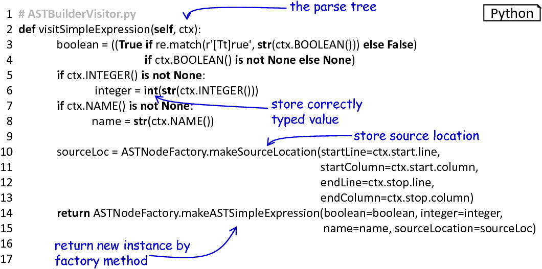 The *ASTSimpleExpression* node creating method