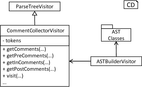 The *CommentCollectorVisitor*