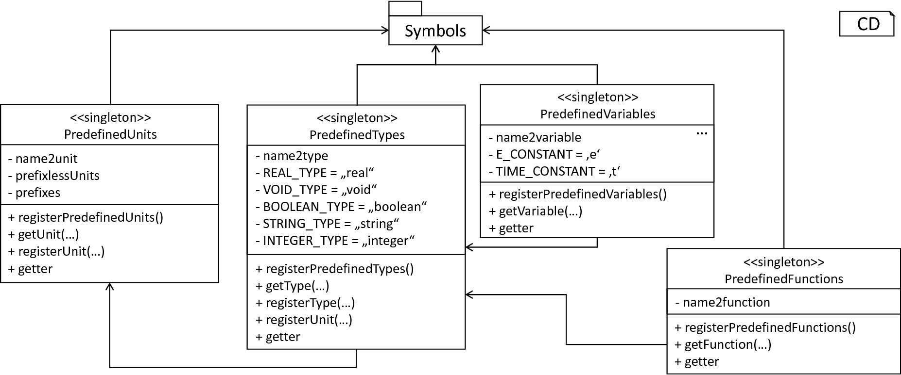 The *predefined* subsystem