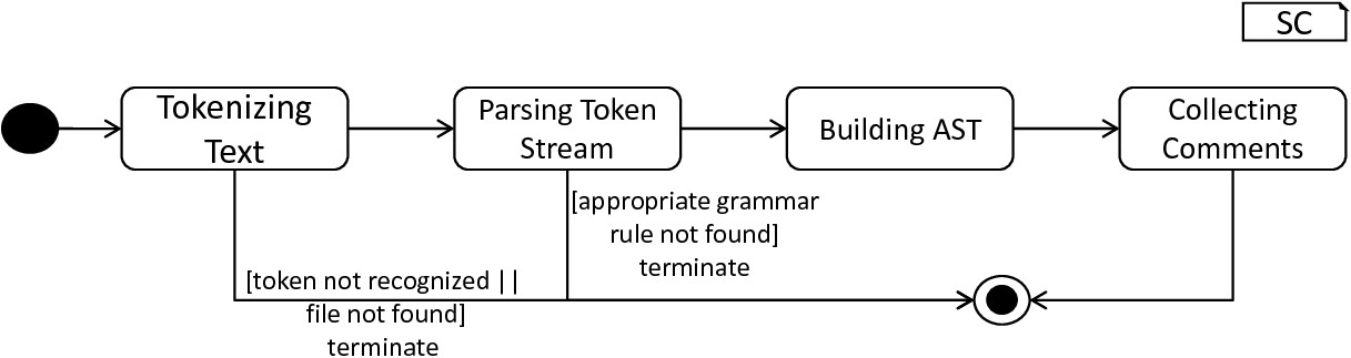 The model-parsing process