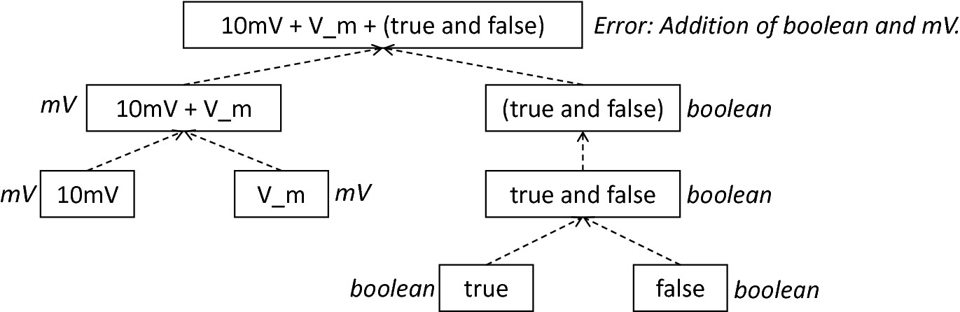 Derivation of types in *ASTExpression* nodes