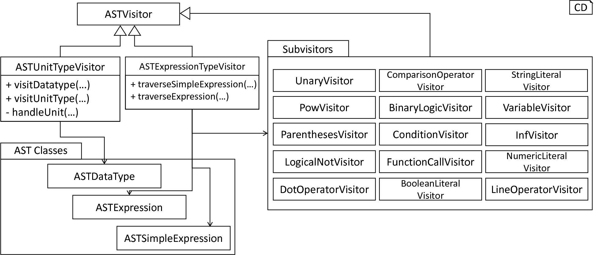 Overview of the type-deriving visitor subsystem