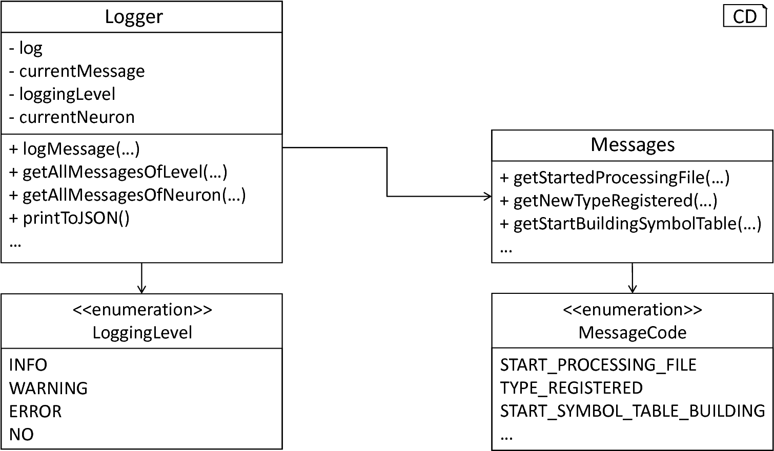 The logger and messages components.
