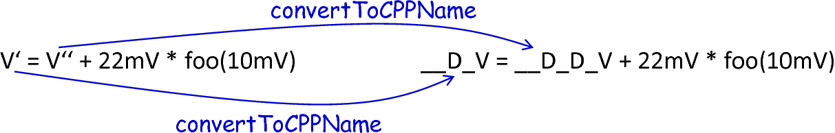 Adaption of syntax by the *convertToCPPName* method.