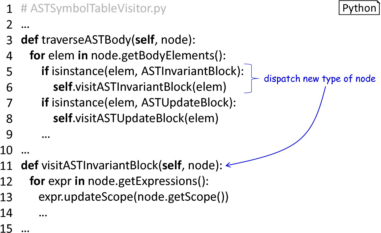 Adapting the *ASTSymbolTableVisitor*.