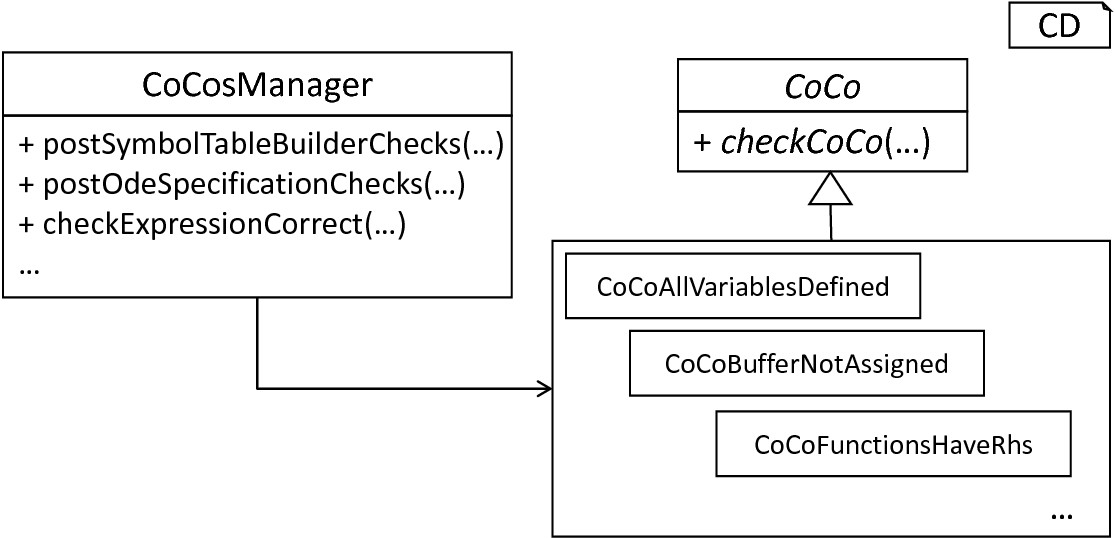 The *CoCosManager* and context conditions