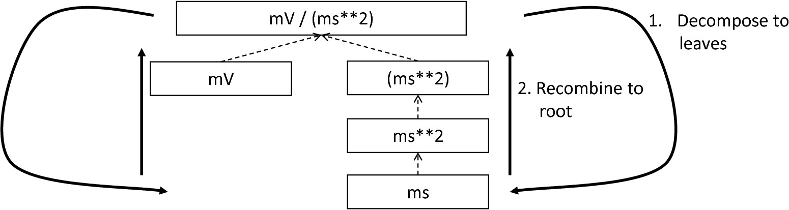 Derivation of types in *ASTDataType* nodes